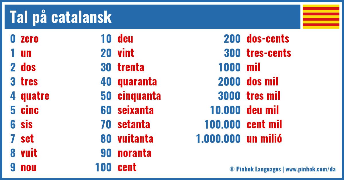 Tal på catalansk