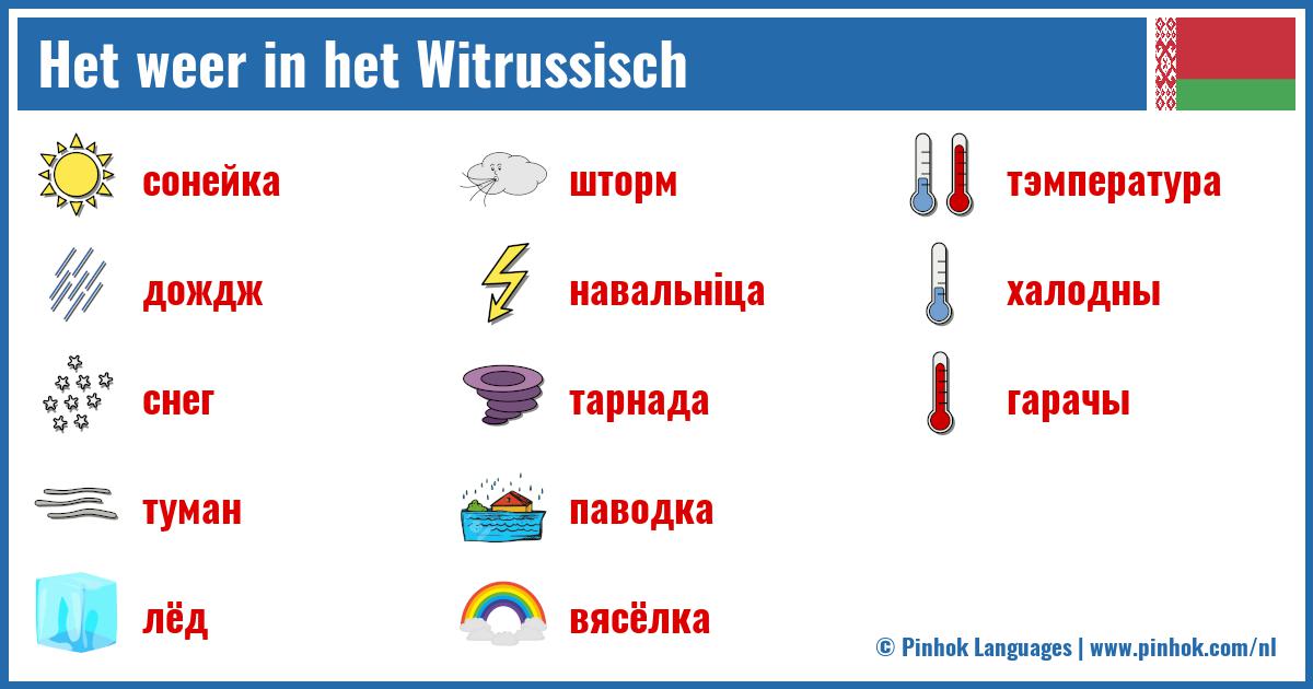 Het weer in het Witrussisch