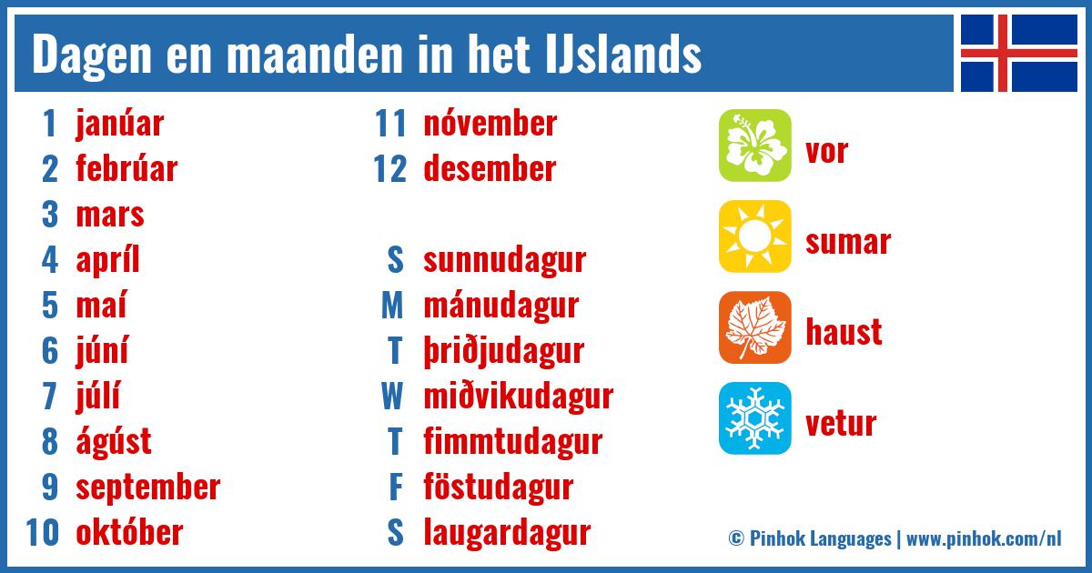 Dagen en maanden in het IJslands