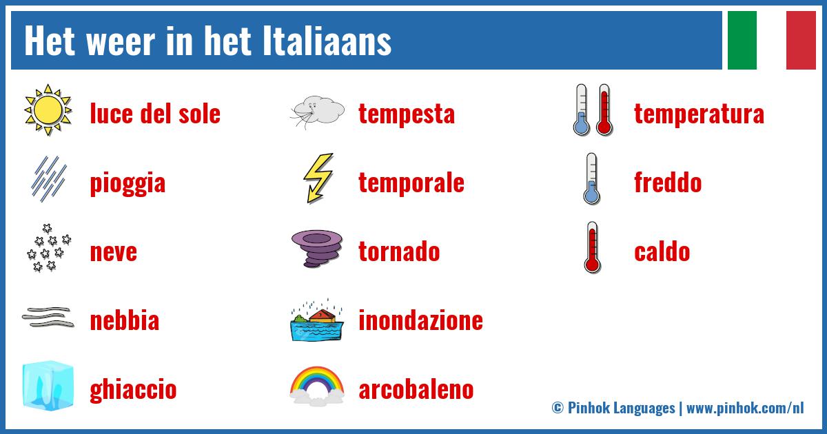 Het weer in het Italiaans