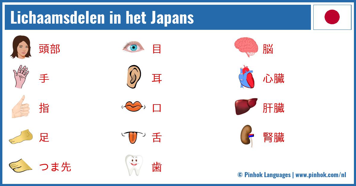 Lichaamsdelen in het Japans