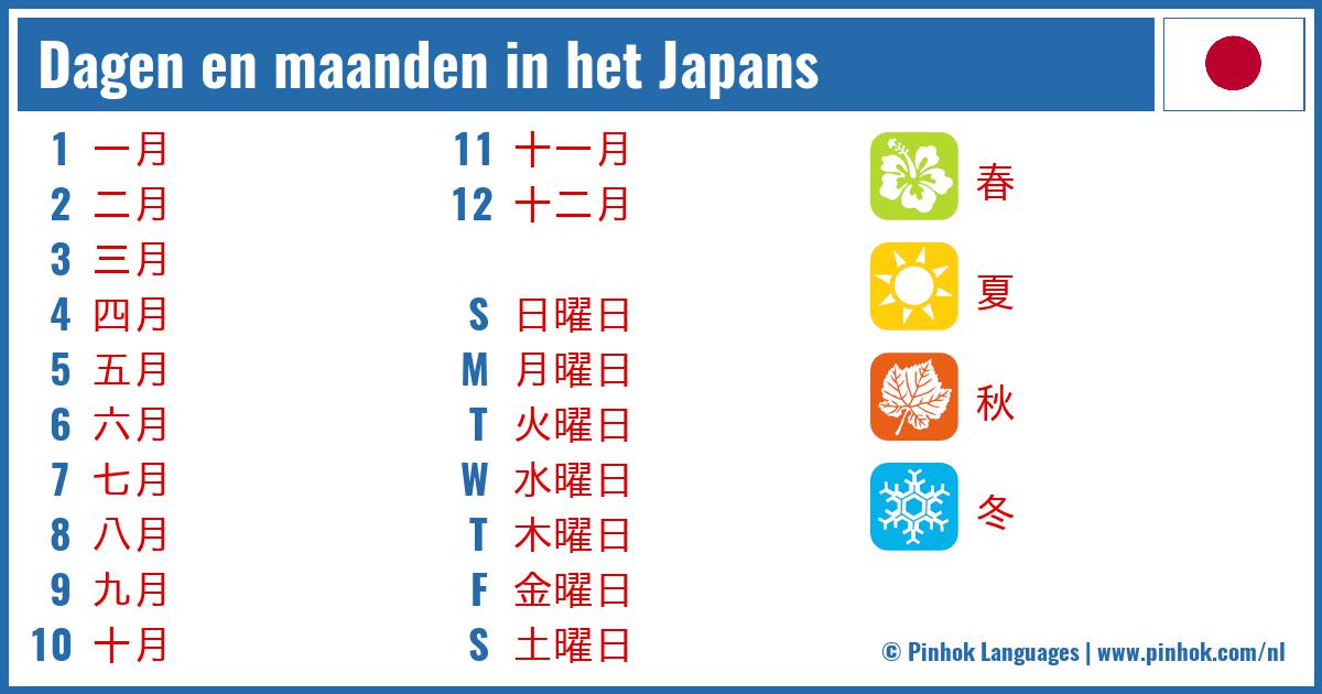 Dagen en maanden in het Japans