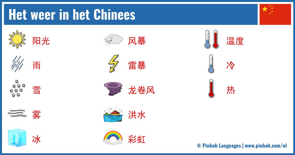 Het weer in het Chinees