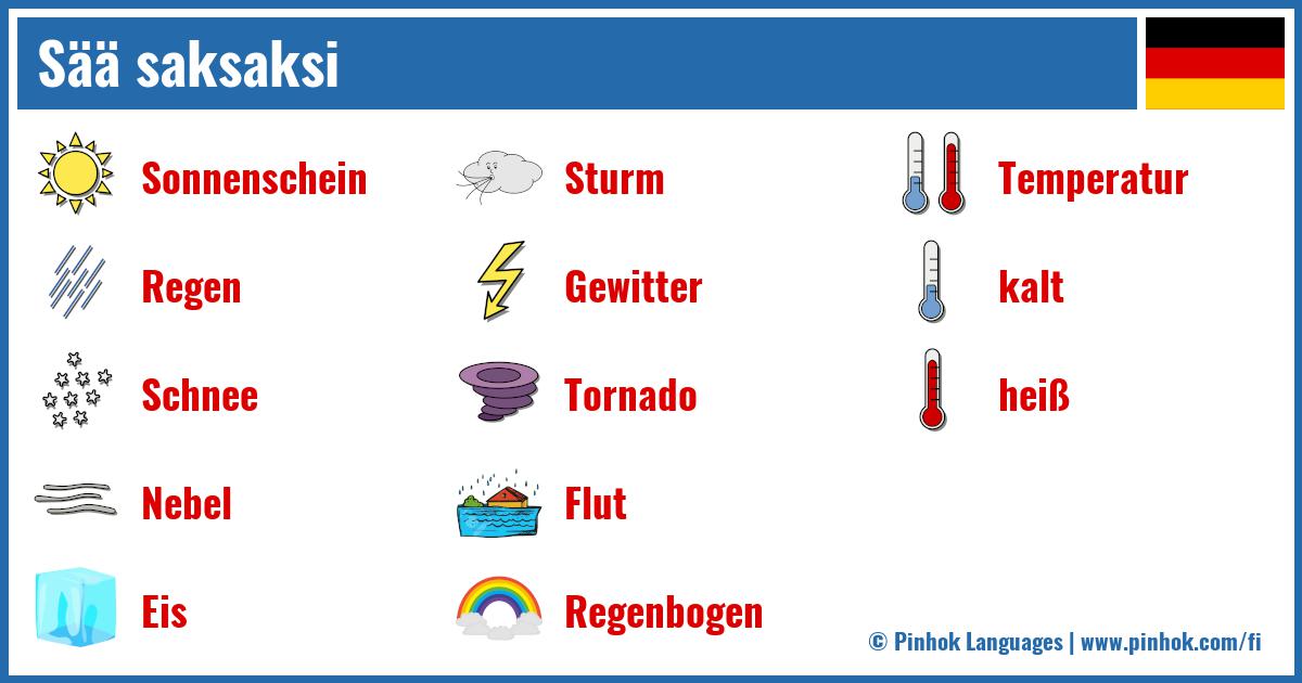 Sää saksaksi