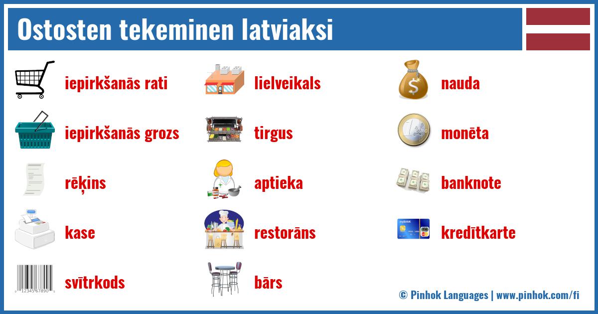 Ostosten tekeminen latviaksi