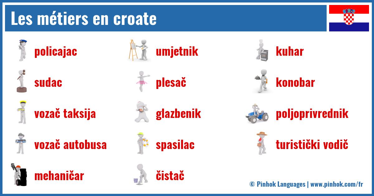 Les métiers en croate