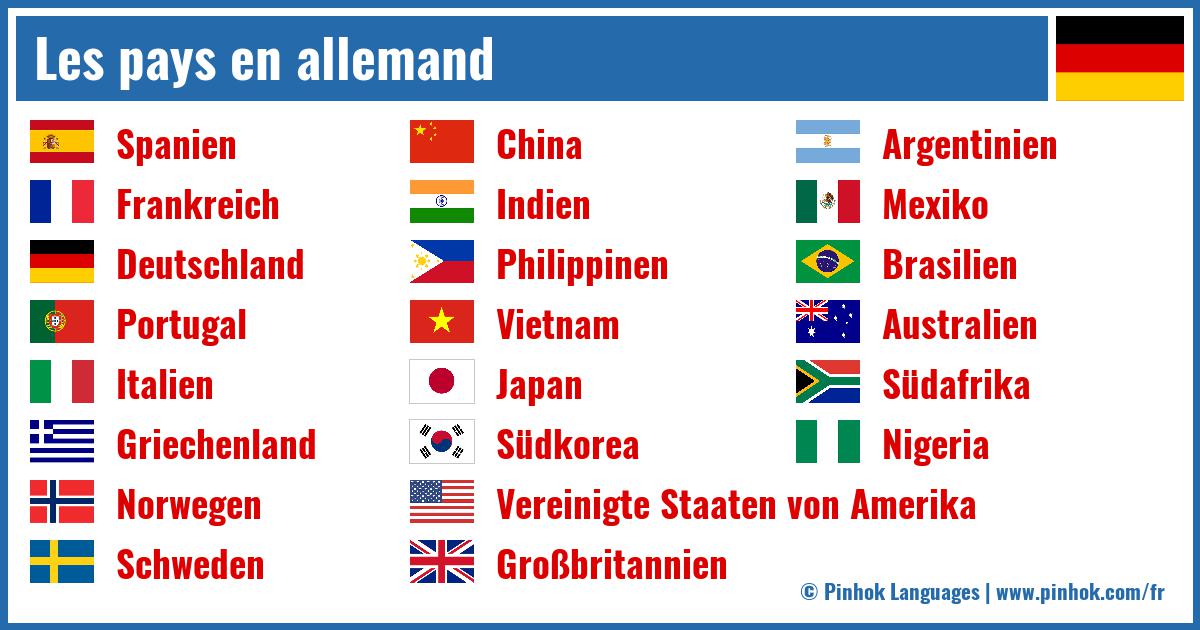 Les pays en allemand