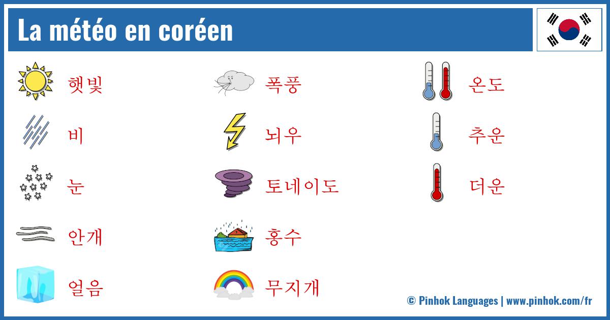 La météo en coréen