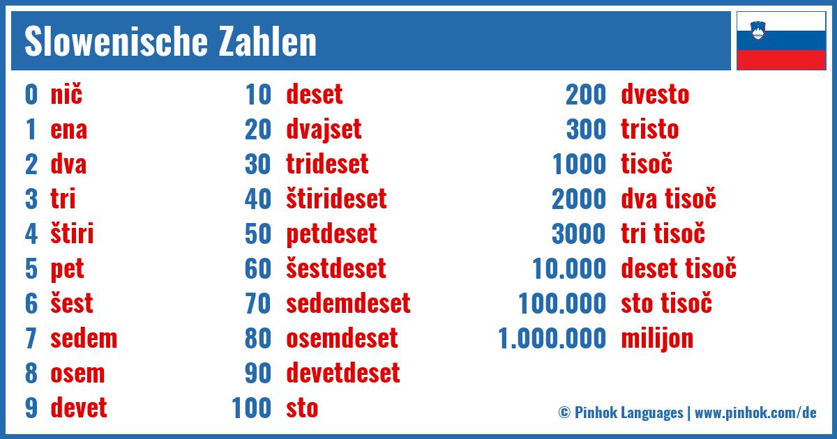 Slowenische Zahlen