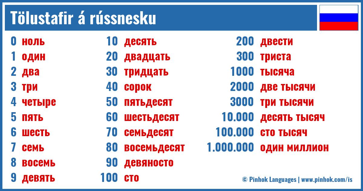 Tölustafir á rússnesku