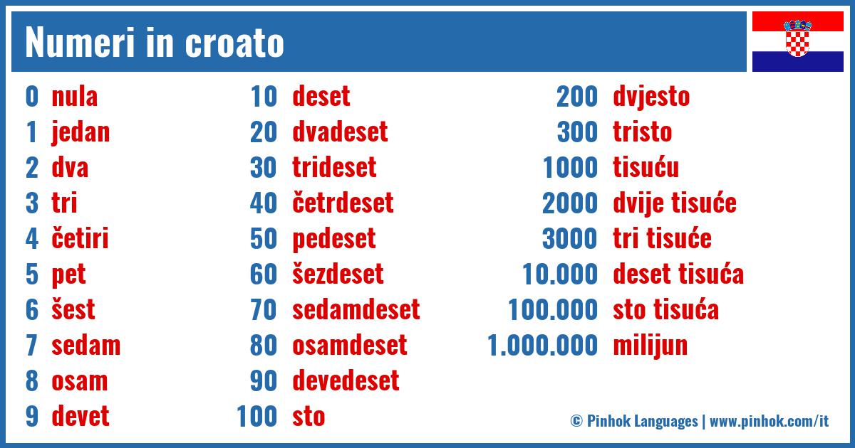 Numeri in croato