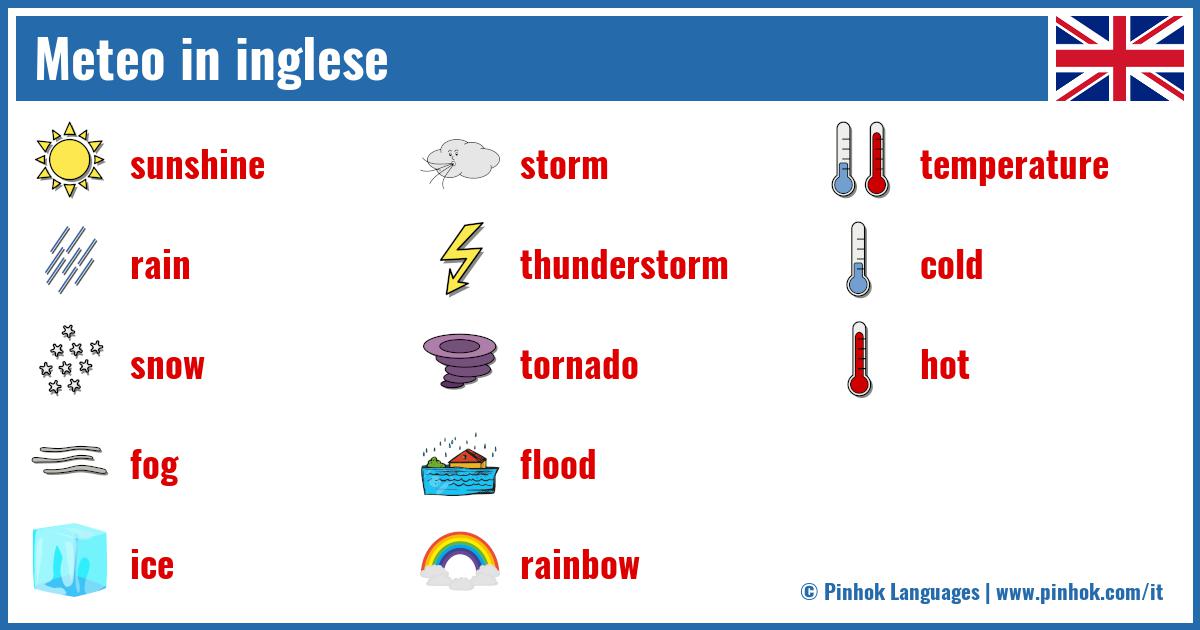 Meteo in inglese