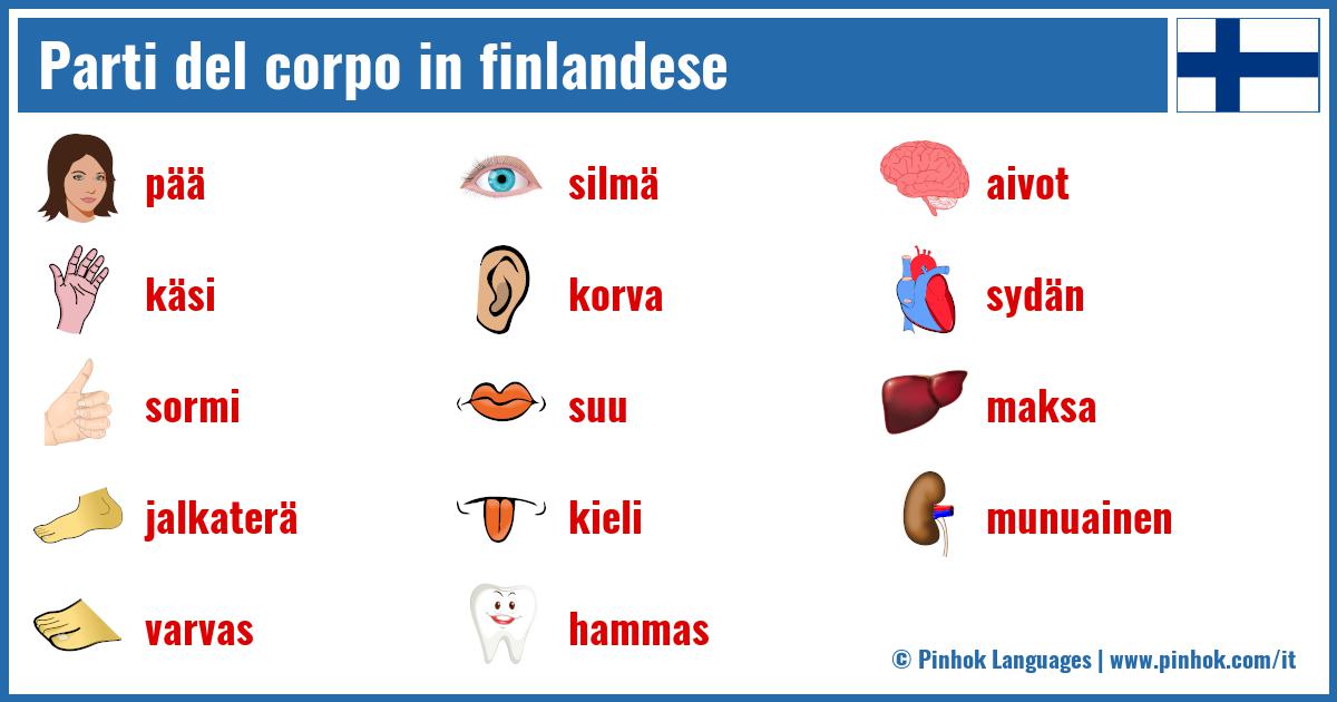 Parti del corpo in finlandese