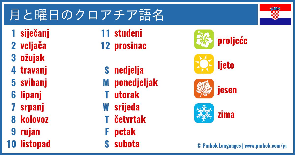 月と曜日のクロアチア語名