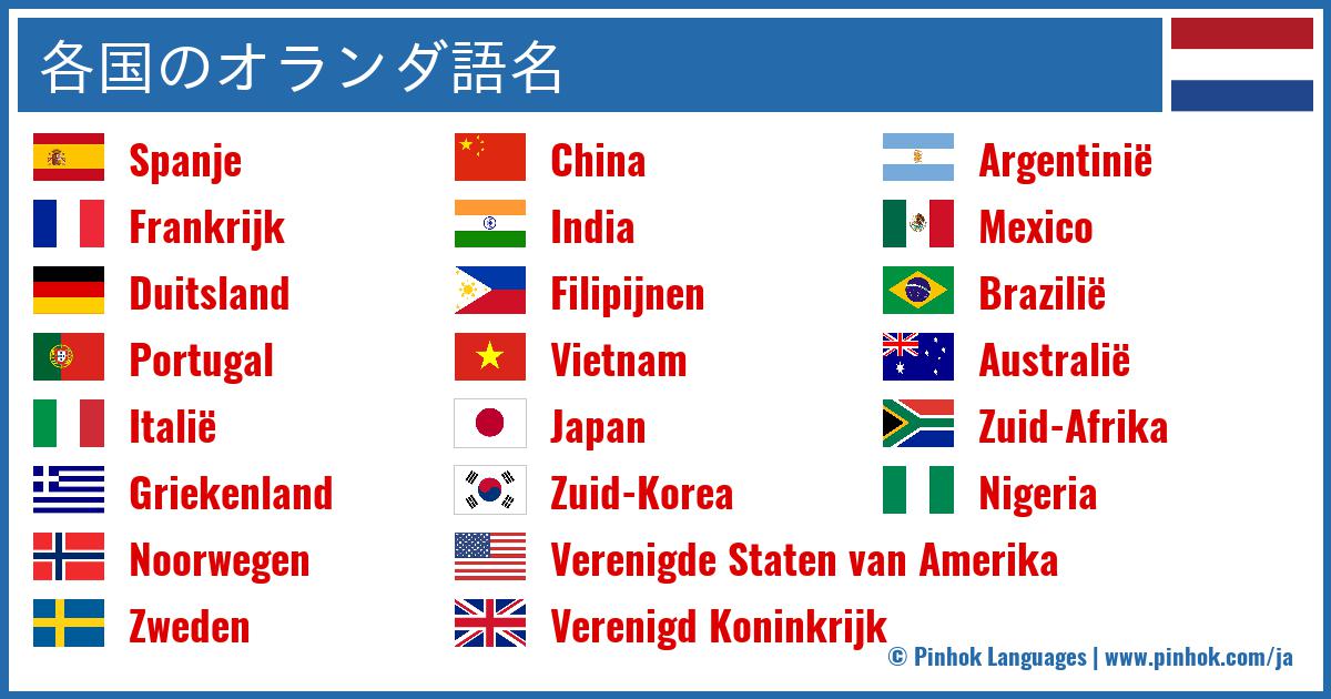 各国のオランダ語名