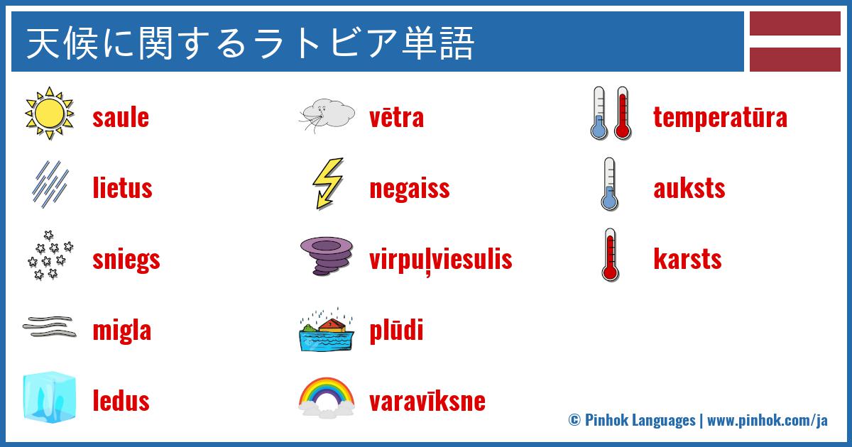 天候に関するラトビア単語