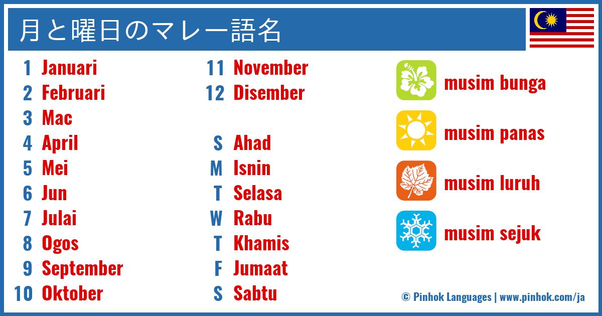 月と曜日のマレー語名