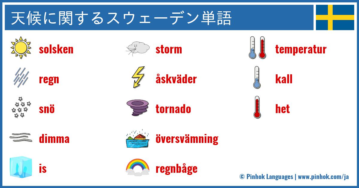 天候に関するスウェーデン単語