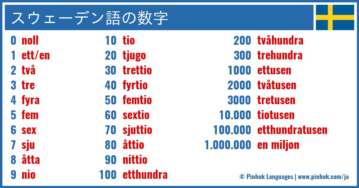 スウェーデン語の数字