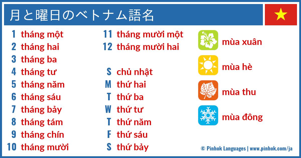 月と曜日のベトナム語名