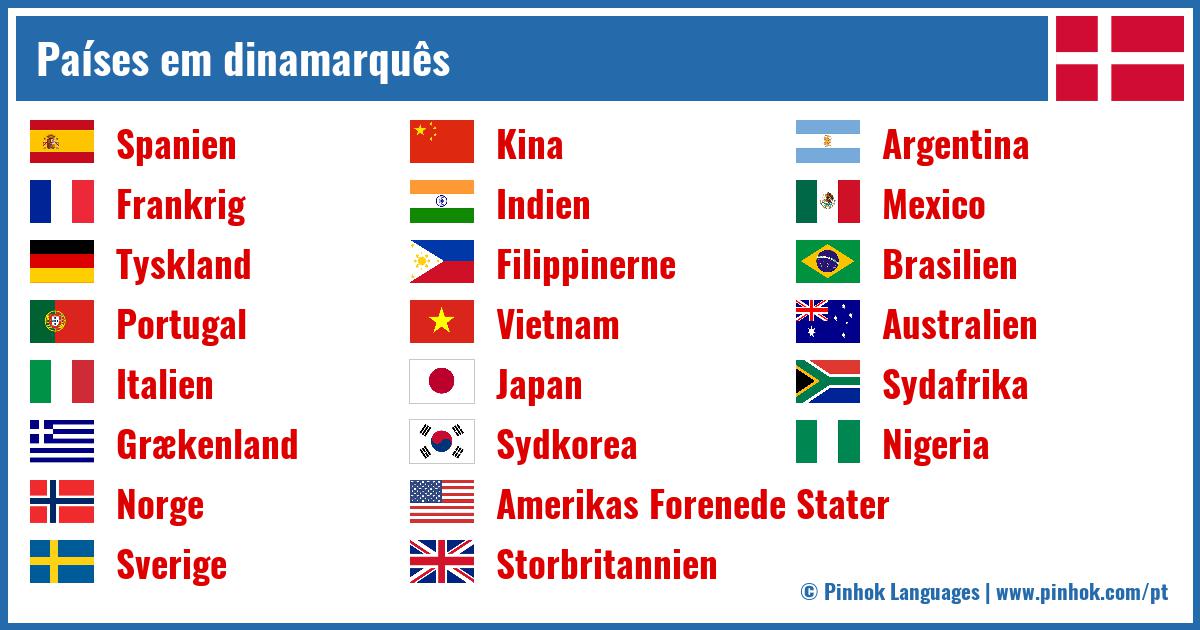 Países em dinamarquês