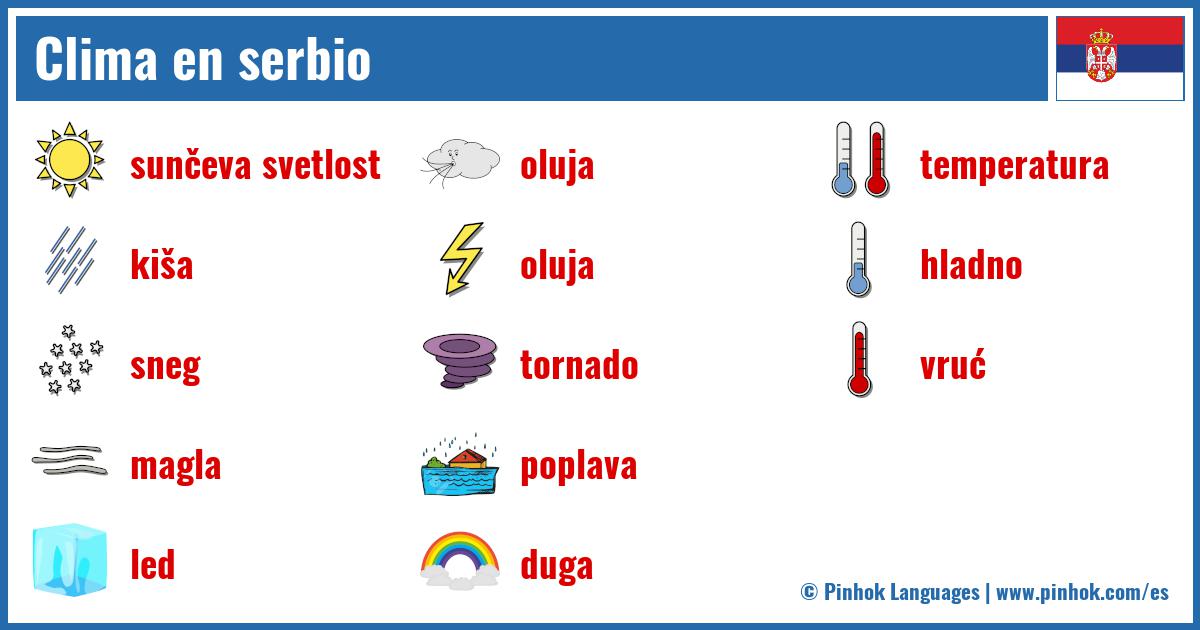 Clima en serbio